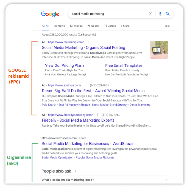 Google ads ja orgaaniline otsingutulemus